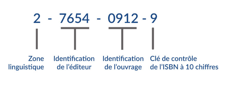 Un ISBN dans les mains — et demain, l&rsquo;INPI ! Youpeeee !